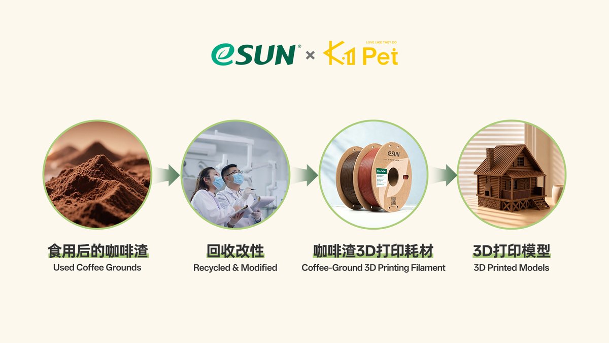 esun3dfilament's tweet photo. ☕ Coffee grounds + 3D printing = the future of sustainability.

On June 24th, eSUN and Yum! Brands jointly developed the "PLA Coffee Residue 3D Printing Material", which made a major appearance at the Beijing CISCE, becoming a highly anticipated core focus of the sustainable development exhibition area!

This innovative achievement of converting coffee grounds waste into high-performance 3D printing materials is a vivid practice of the cross-border cooperation between eSUN and Yum! Brands, and also a powerful proof of the implementation of the circular economy concept

In the future, eSUN will continue to deepen its innovative research and development of environmentally friendly materials, constantly breaking through technological boundaries. eSUN is willing to work together with partners from all walks of life to drive a sustainable future through material innovation.

#eSUN #innovation #PLA #CISCE #3dprinting #developed #future #eSUNPLA #coffee #circulate #EnvironmentFriendly #sustainability #eSUNFilament