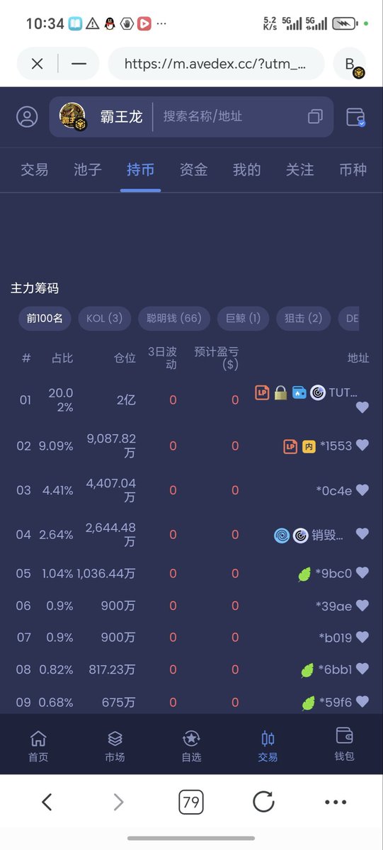 ConcFser32's tweet photo. TUT团队已锁2 亿，留下 4400000 作为锁仓奖励，商学院建设奖励 https://t.co/DXGwdoPjy5