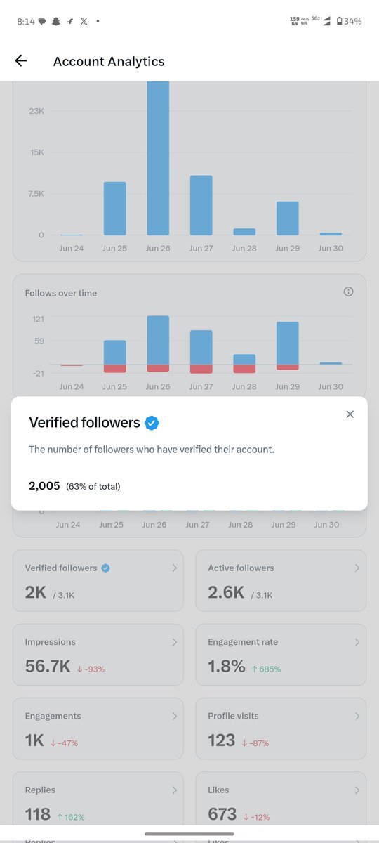 सचिन यादव tweet media