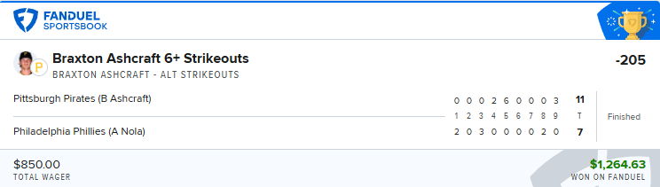 ProdigyPickz's tweet photo. Another free play to cash📈

✅Braxton Ashcraft OVER 5.5 K's (-137)

If you want more than 1 winning bet per day join up👇
https://t.co/hWX7B9bvwB

#mlb #gamblingx #sportsbetting #fanduel https://t.co/xxWFNHnrmN