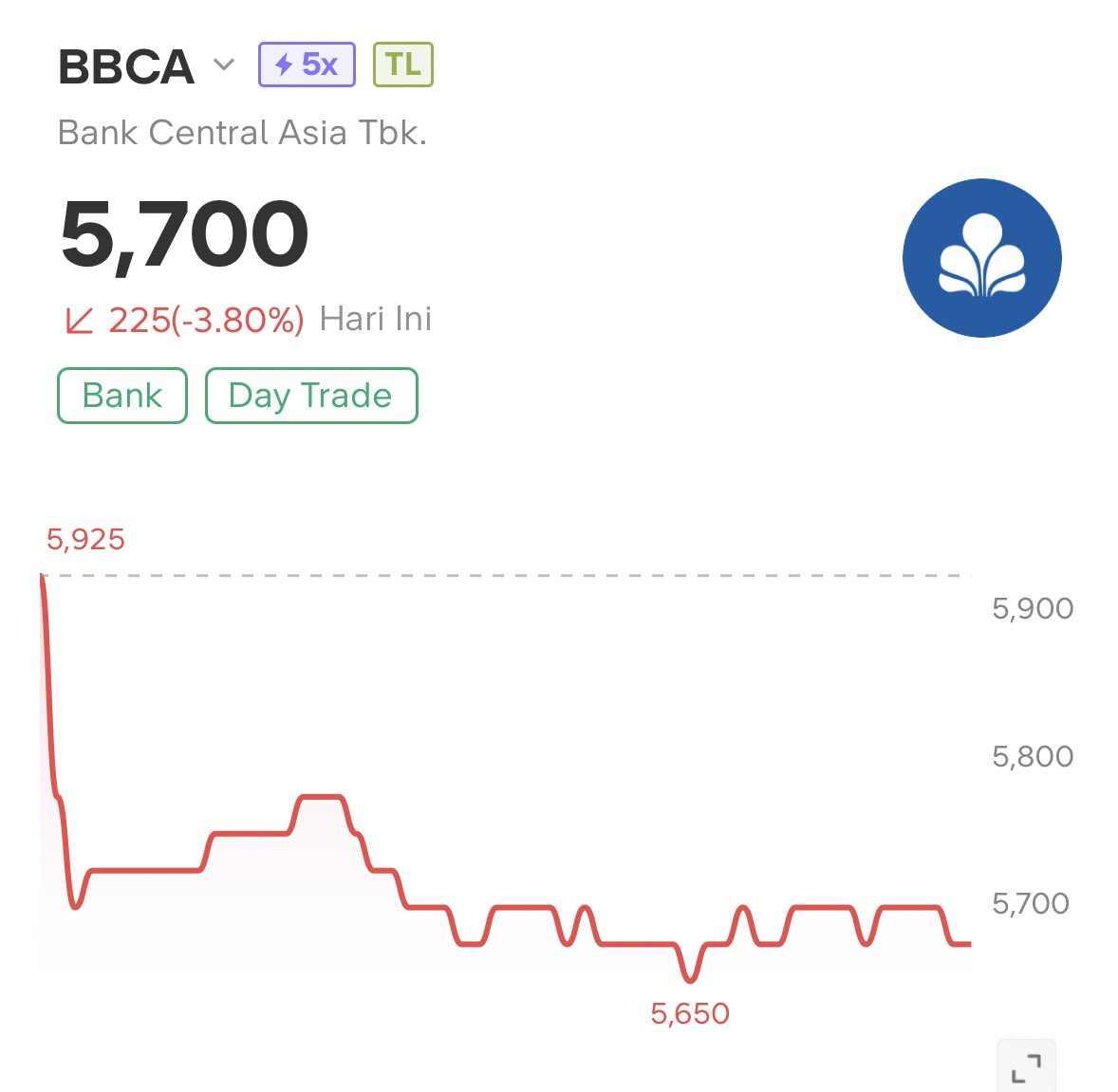 insidefolkative's tweet photo. Dejavu kah harga big banks per hari ini (BBCA, BMRI dan BBRI). https://t.co/r2Ksv5B4T1