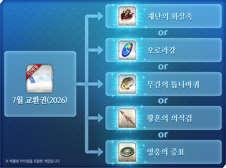 FateGO_KR's tweet photo. 연속 로그인 보너스 7월 재료 교환권(2026) 교환 가능 아이템에 대해 알려드립니다. 
· 재난의 화살촉
· 오로라강
· 무간의 톱니바퀴
· 황혼의 의식검
· 영웅의 증표

보다 자세한 내용은 공식 카페를 확인해 주세요!
▶ https://t.co/mNrUjI6nL4

#FGO #한그오 #7월 #재료교환권 https://t.co/EaLpz5g5XD