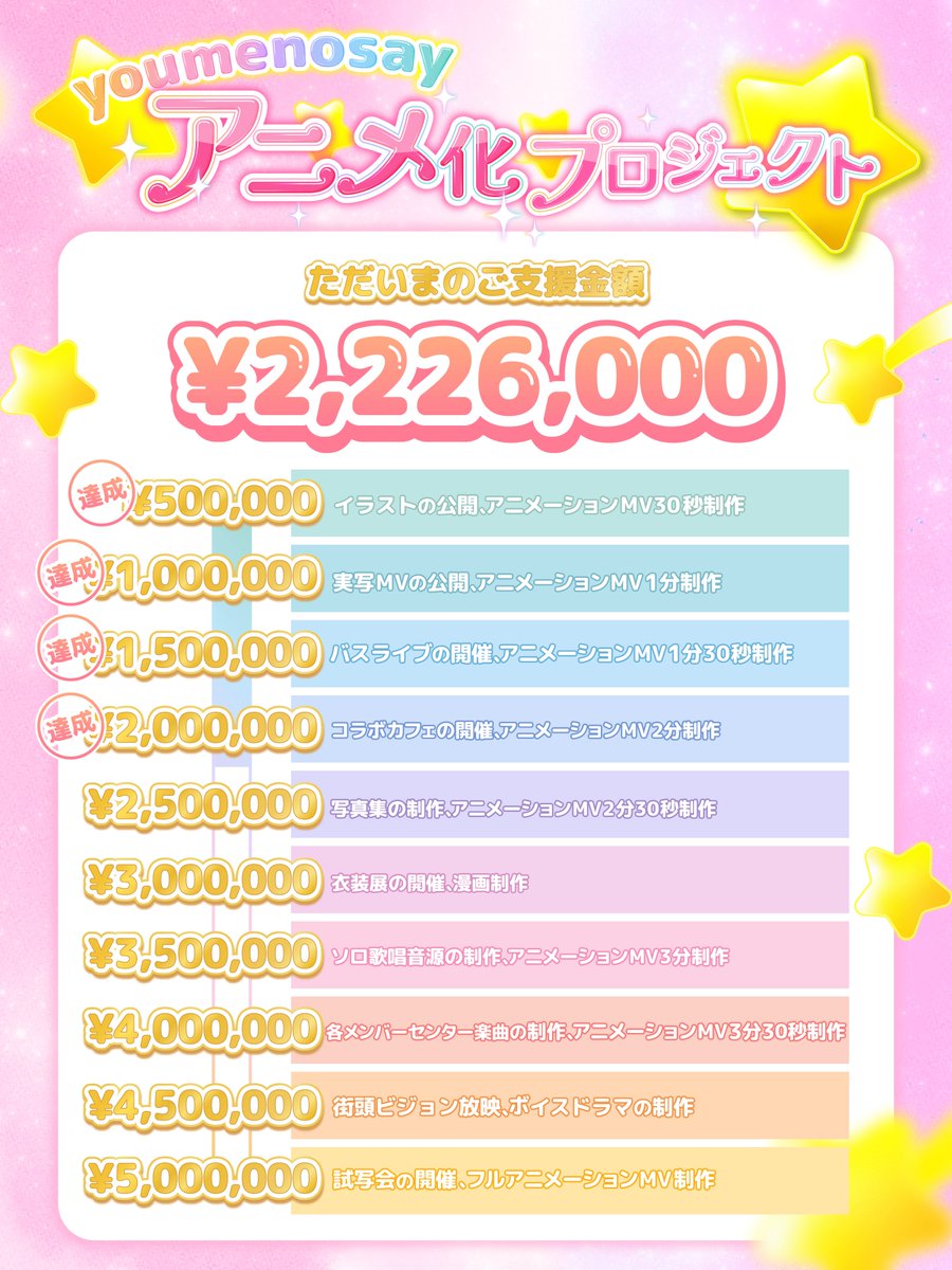 ふ*ぅ様 #ゆんの気まぐれオークション　（梅）　e まとめ売り １２枚 🔥 🔥 🔥 🔥 🔥 🔥 🔥 #ゆめのせいアニメ化プロジェクト へ向けた