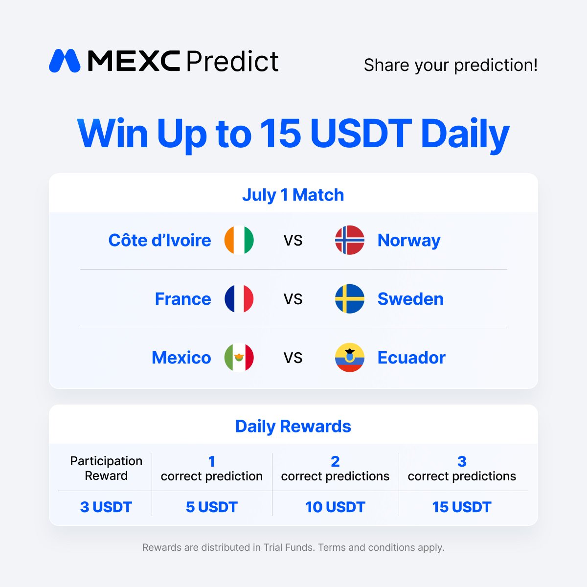 MEXC_Predict's tweet photo. 🎁 Predict July 1’s matches &amp; win up to 15 USDT Trial Fund every day!

How to join: 
1⃣ Follow us, like, &amp; repost
2⃣Comment with your prediction card image. Build at: https://t.co/EilwjcJnAs 
3⃣Fill out the form: https://t.co/Xe1rnUfzTm

Score with us!⚽️

#MEXC #MEXCpredict https://t.co/TWPr0B6aoo