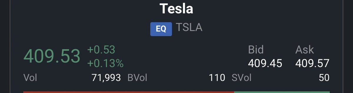 sii_pan's tweet photo. Asian trading hours $Tesla https://t.co/DnmZTGv9xD