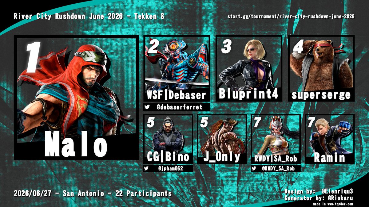 San Antonio FGC tweet media