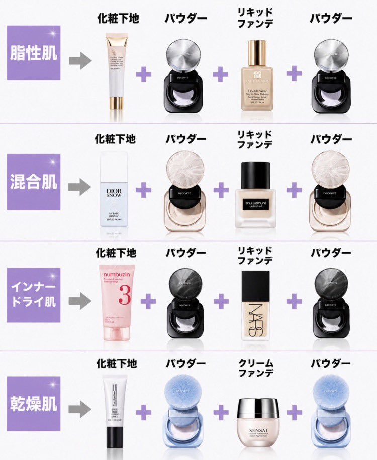 xox_chana's tweet photo. 肌タイプ別に皮脂崩れしない下地の組み合わせまとめてみた↓ https://t.co/XVTl7y43rn
