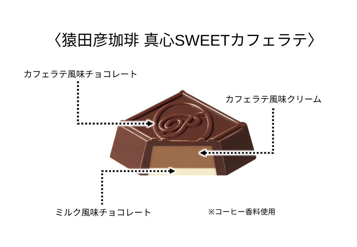 チロルチョコ　包み紙　カフェラテ おいしさのポイントは…☕ 粉砕したコーヒー豆をチョコレートに練り込み