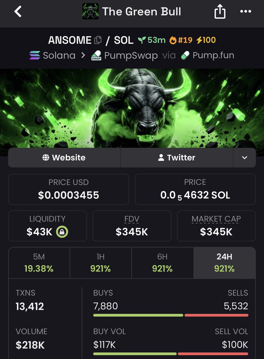 Token_pump7's tweet photo. Already Decent pump 19x on $ANSOME  🚀
One call One entry from my TG at $18k MC pumped to $345k MC 📊🚀

This is what precision looks like in a degen market

Slide in to be part of the winning family 👉 https://t.co/7v9oNJF3nB

#helevier #LoveIslandUK #Crypto #Sol  #DOGE https://t.co/BWknMxHjGL