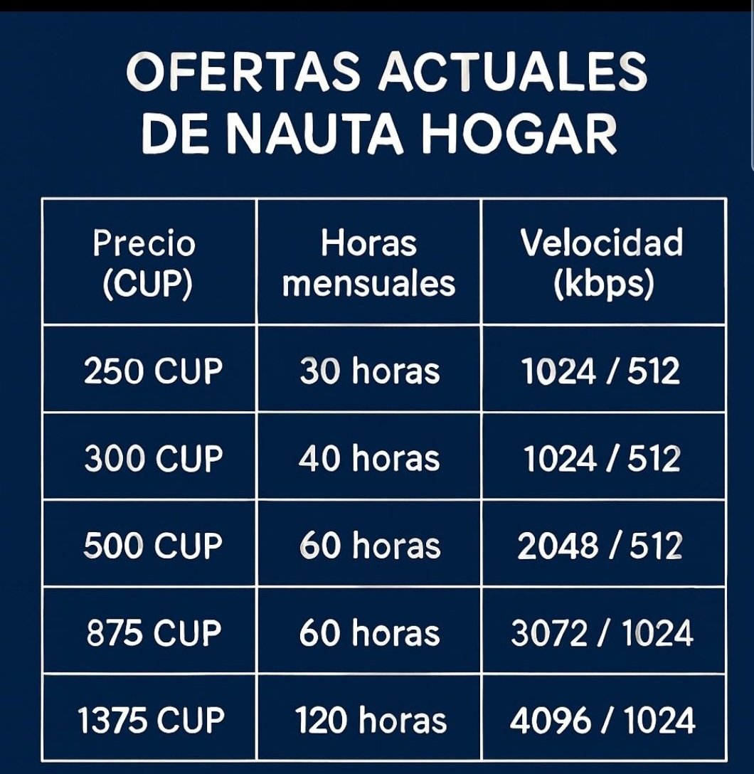 tsunami90130's tweet photo. #EtecsaTeAcompaña https://t.co/eOHsp79guC