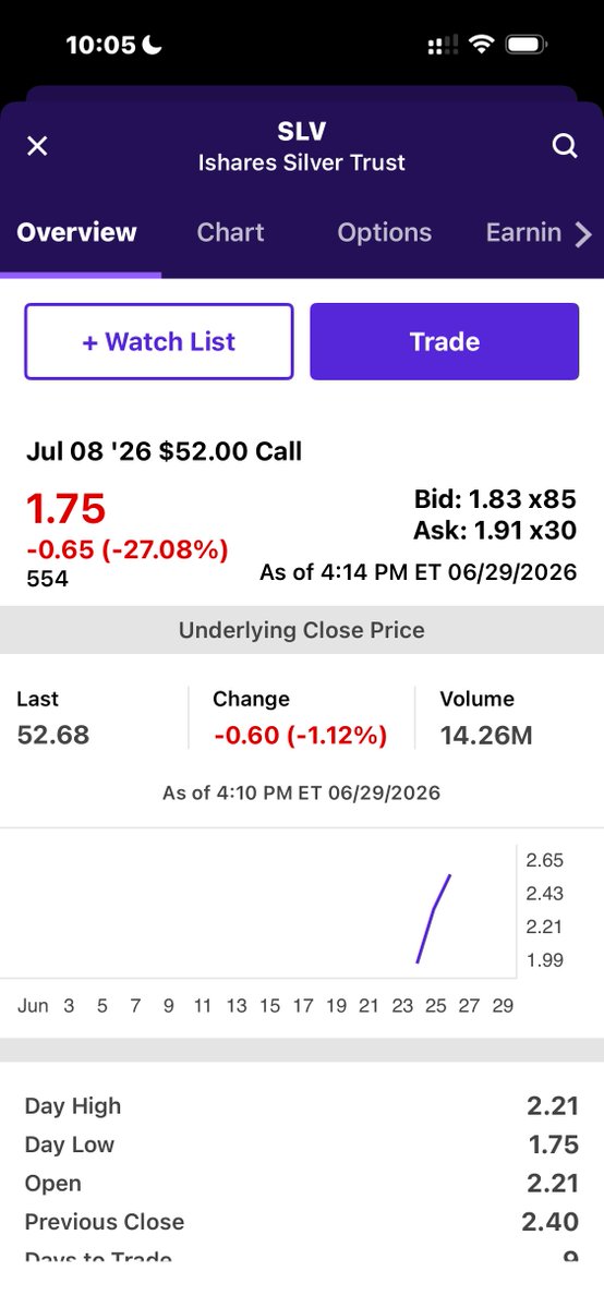 wizardtradingai's tweet photo. Been eyeing a mean reversion trade on $slv for a couple of weeks:
When $slv hits the black line(support exists from last fall around $47-45), buy $52c about 7 days out. On a mean reversion faller like this one, I usually will start buying calls at the start of support and buy them all the way down. In this case, I’ll buy a few $52c(should be less than or around a dollar) when the price hits $47, a few more at $46.5, and a few more all the way down. One of my favorite trades and has a higher success rate than most. More time equals a higher rate of success. $slv due for a bounce. Good luck!