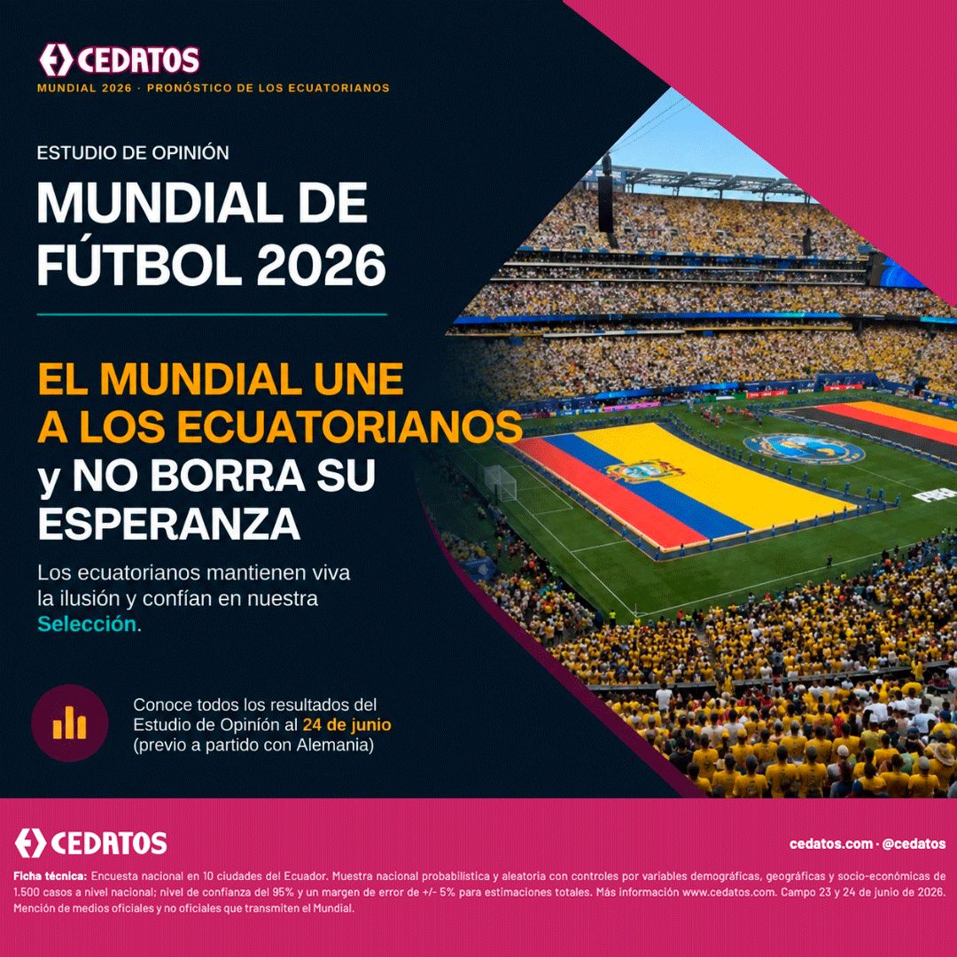 cedatos's tweet photo. CEDATOS presenta su Estudio de Opinión sobre el Mundial FIFA 2026.

EL MUNDIAL UNE A LOS ECUATORIANOS y NO BORRA SU ESPERANZA 🇪🇨
Los ecuatorianos mantienen viva la ilusión y confían en su Selección, y lo demostraron venciendo a Alemania.

Más en CEDATOS: https://t.co/LEk69DLrhK https://t.co/3IiMmlCFUO