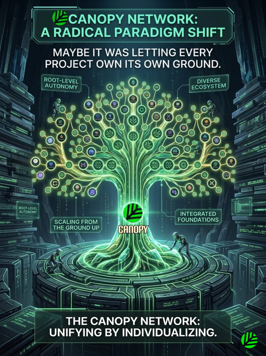 BIBU0803's tweet photo. Stacking endless layers creates fragile ecosystems. 🔄

True expansion needs independent ground and native roots. 🌳

It is time to stop patching old tech and start building fresh. 💡

@CNPYNetwork gives builders a sovereign foundation to grow. 🌿🚀 https://t.co/Kj4xwaGpg7