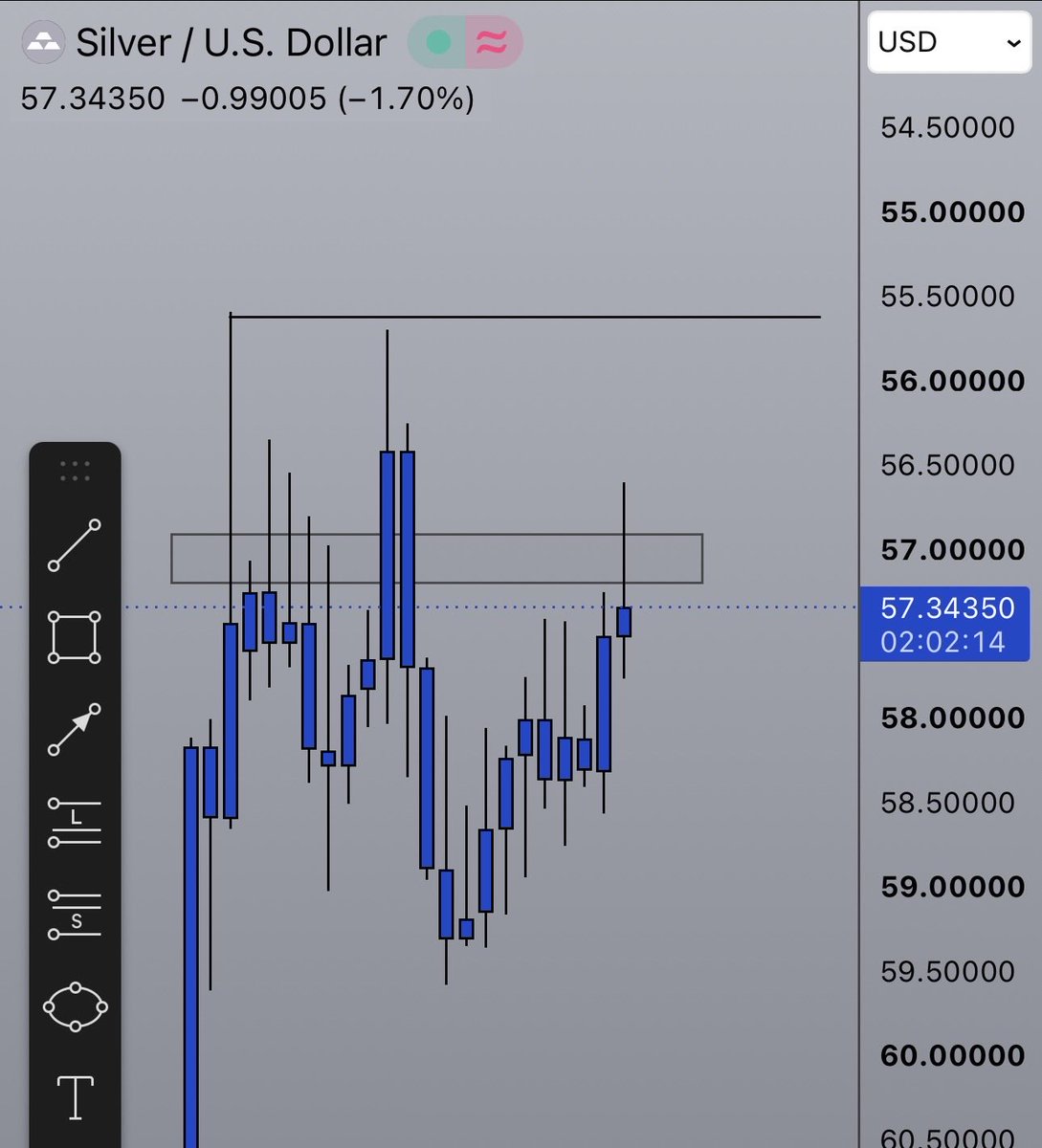 E8Affiliates's tweet photo. 🎁 FINAL E8PRO GIVEAWAY 🎁

I blew the dust off TradingView before bed tonight to mark up for fun…

As a result I thought it would be fun to see how many of you know the old school tricks of the trade 😅

👀 I’m going to giveaway:

1x 50k E8Pro account 👀

Criteria to win -

• Must be following @E8Affiliates & @E8Angel 
• Like & Retweet THIS post 📈
• Must comment the CORRECT answers to these 2 questions:

1. Why have I made my candle body colours all the same?

2. Why are the numbers weird?

E8Pro is MEANT to be discontinued on the 1st… I thought I’d give somebody one last chance to win one FOR FREE 🫶🏼🔥