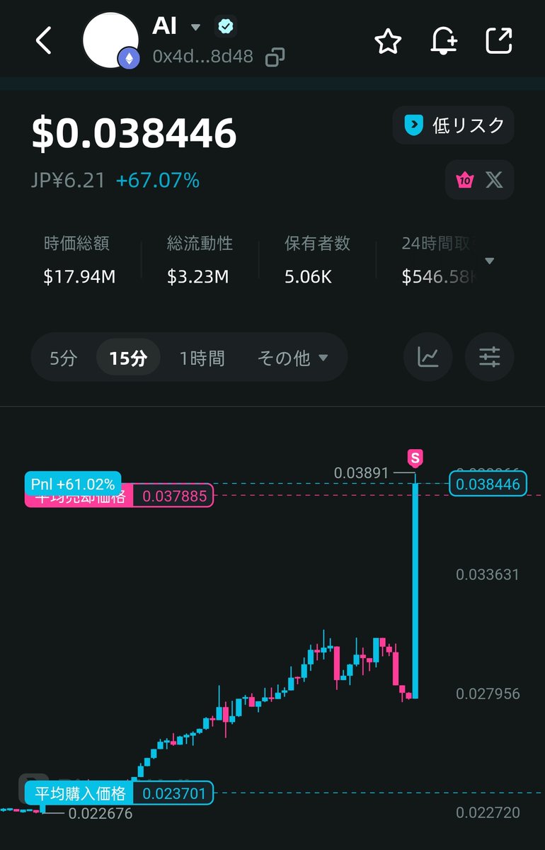 era_0k's tweet photo. 半分利確💸
$AI  #gensyn https://t.co/LHFj3Ue1OS