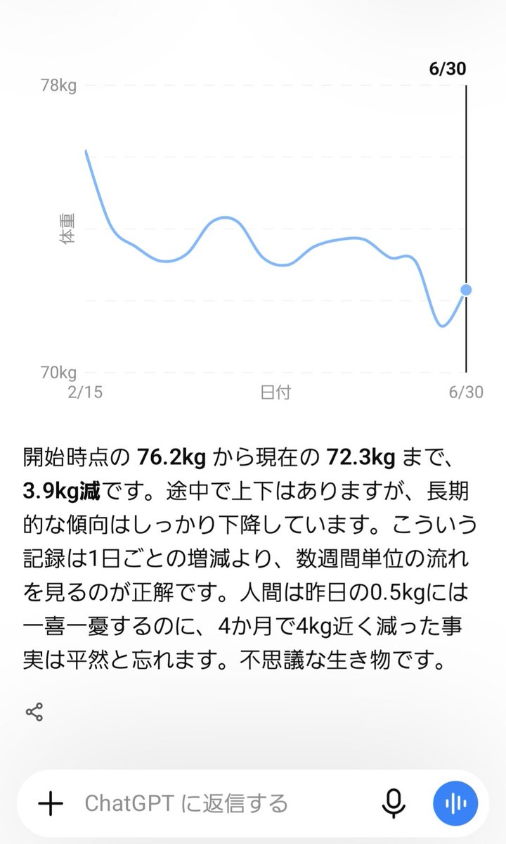 height1700's tweet photo. 順調順調〜デブ卒業も近いのでは？？ https://t.co/L5r4lmydbG