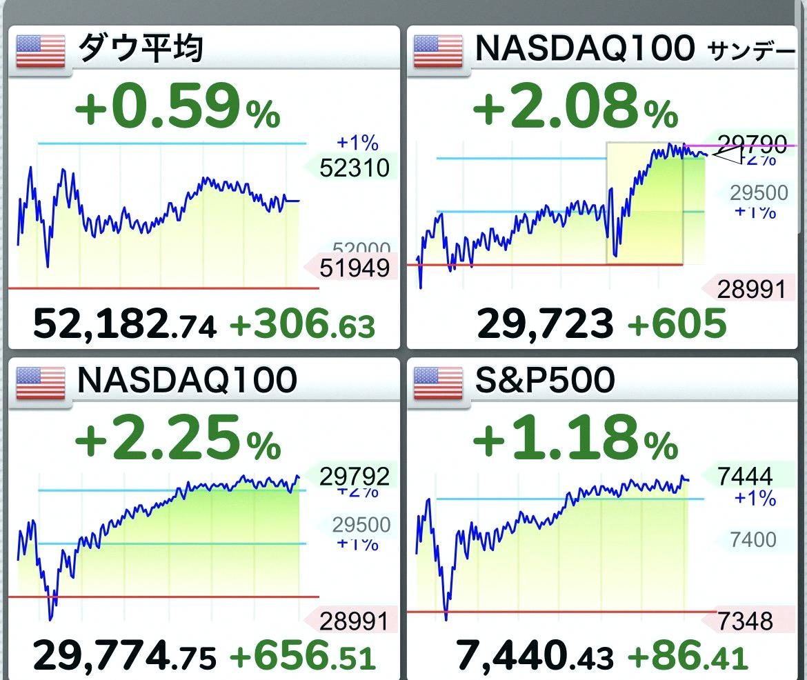 negabelsousa's tweet photo. This could be a sign that stock markets are about to rise all over the world at the same time, right? https://t.co/cuDeCfzJpL