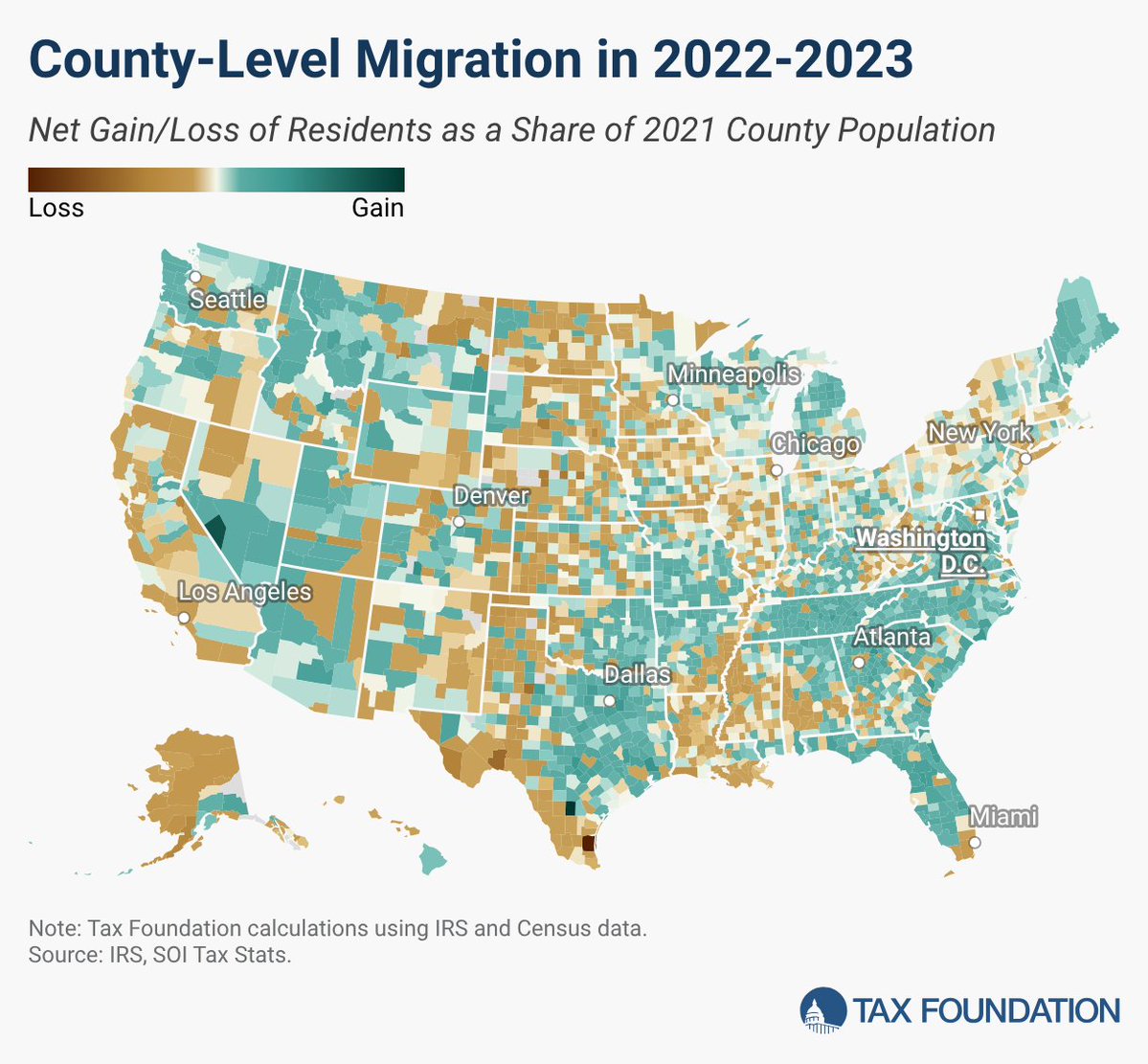 TaxFoundation's tweet photo. States with no individual income tax (Florida, Texas, Tennessee, Nevada, and others) consistently rank among the strongest gainers, while states with the highest top rates (California at 13.3 percent, New York at 10.9 percent, and New Jersey at 10.75 percent) dominate the list of largest losers.

Explore the data: https://t.co/v61kI6JIm7