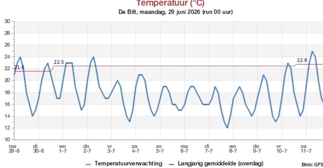 Marksuiding's tweet photo. @meteovillages Ben benieuwd… https://t.co/LkQbSbW4ZY