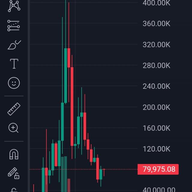 Ibrahim18845916's tweet photo. I'm back. 👀
Looks like something big is about to happen on DEX.
Watching closely. 🚀🔥 https://t.co/GK0d4HIZZn