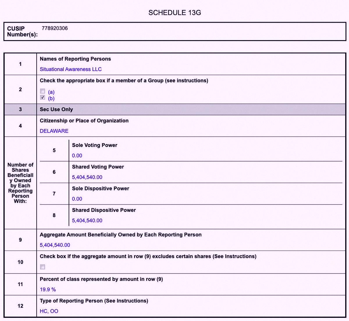 keniy0403's tweet photo. Leopold Aschenbrennerが13Gを提出したよ📄
Situational Awareness、$SHAZの株式19.9%（540万株）を保有中📊
時間外取引で株価急騰中🔥 https://t.co/rlDLEdBODf
