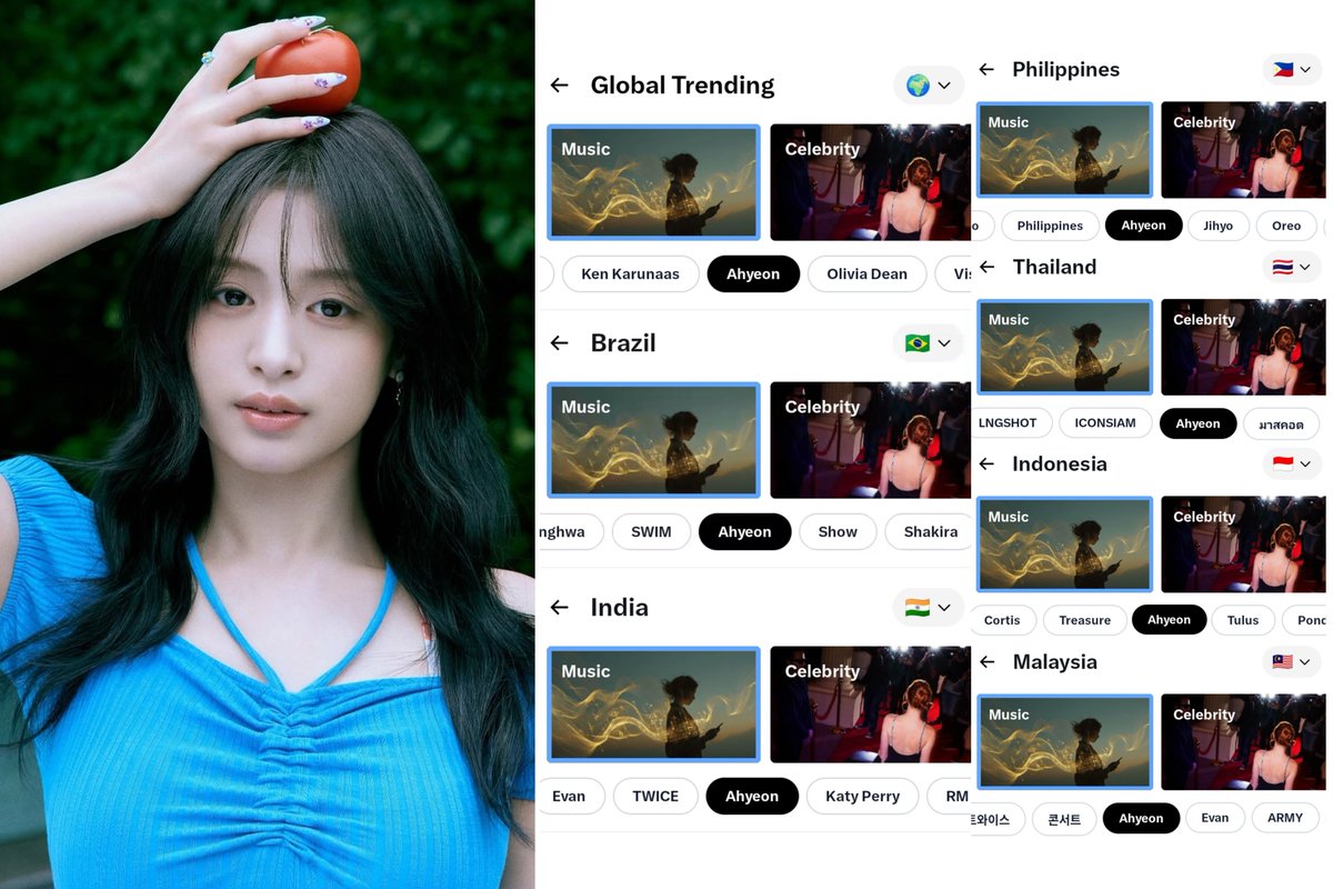 ahyeonries's tweet photo. Ahyeon became the only member to enter global trending on X and trend in the music category in 6 countries following the release of her “I Like It” visual photo. She remained trending for five consecutive days.

AHYEON MAKES US LIKE IT
#AHYEON #정아현
#アヒョン #베이비몬스터아현 https://t.co/Im3ACKftYa