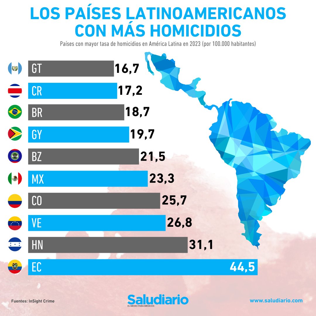 CapitanMileche7's tweet photo. @Elel123osi @Hormiguismo34 Jajajaja como eres pendejo ecuakongiano estupido 😂😂😂 https://t.co/HIcrkJvyHo