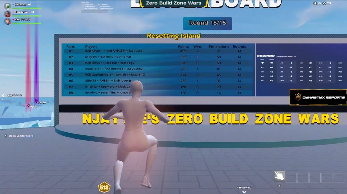 luckaupdates's tweet photo. The trio coed didnt go as planned. Atleast lucka won trio zw with @V1ctroriaa and @linaski and getting +$5 each 👏 https://t.co/hhSX736x1x