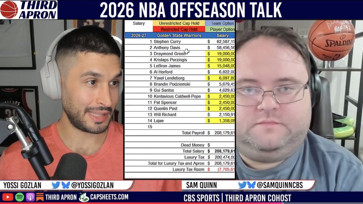 YossiGozlan's tweet photo. Kristaps Porzingis could start as low as $19 million on two years, $40 million.

My projection featuring Anthony Davis and LeBron James at the mid-level exception, while staying under the first apron hard cap, features Porzingis at that amount. https://t.co/d7YKu5hTQ9