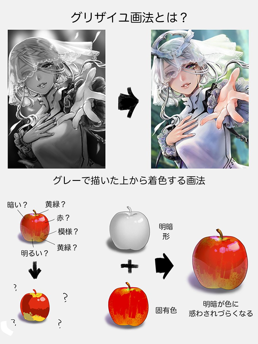 palmie_oekaki's tweet photo. グリザイユ画法についての解説です✨ https://t.co/huiHHt5dAU