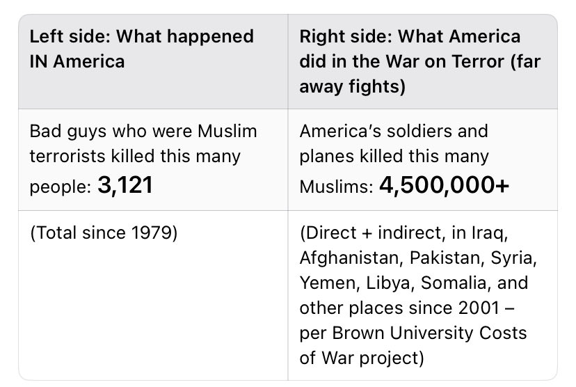 V12Trades's tweet photo. @IslamInvasion Pretty sure that sounded Indian. Also, when we stop bombing, they will stay there and not have to flee here. Sometimes it helps to look in the mirror. 🪞 https://t.co/4LFgKM81HP