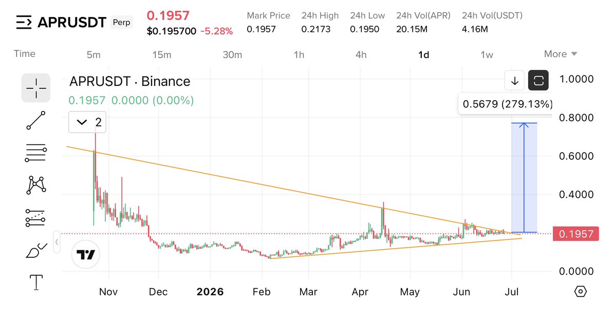 Cryptobullmaker's tweet photo. Apr is so bullish 

Most will still miss 

Gave $Jct last month it did 2x

Apr same https://t.co/w1LFz1PQFp