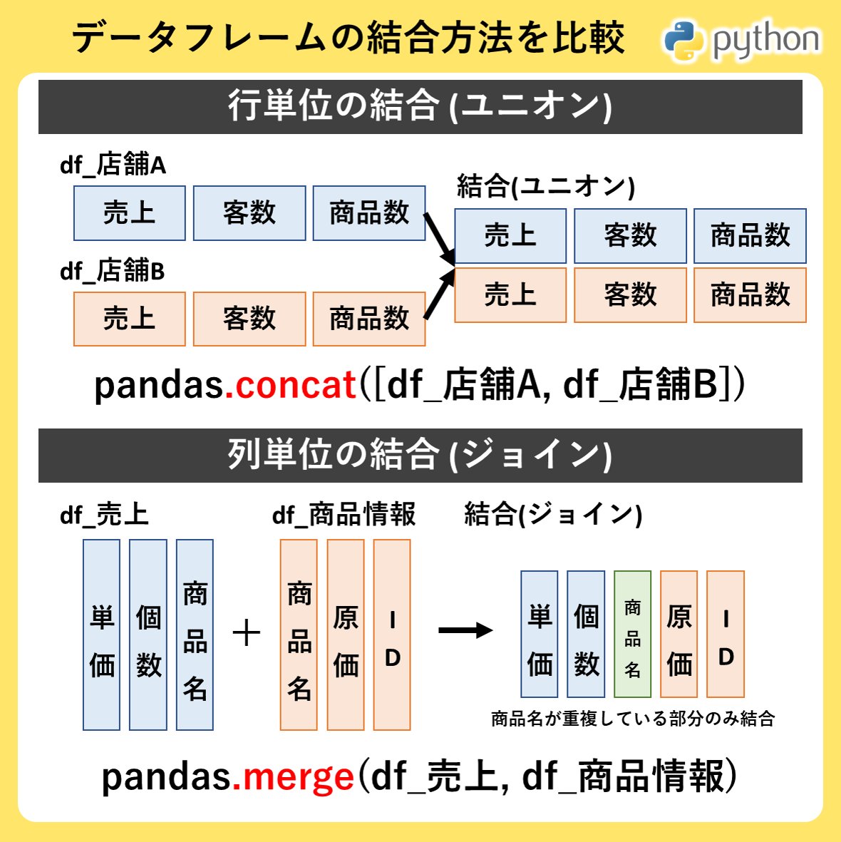 みやさかしんや@Python/AI/DX tweet media