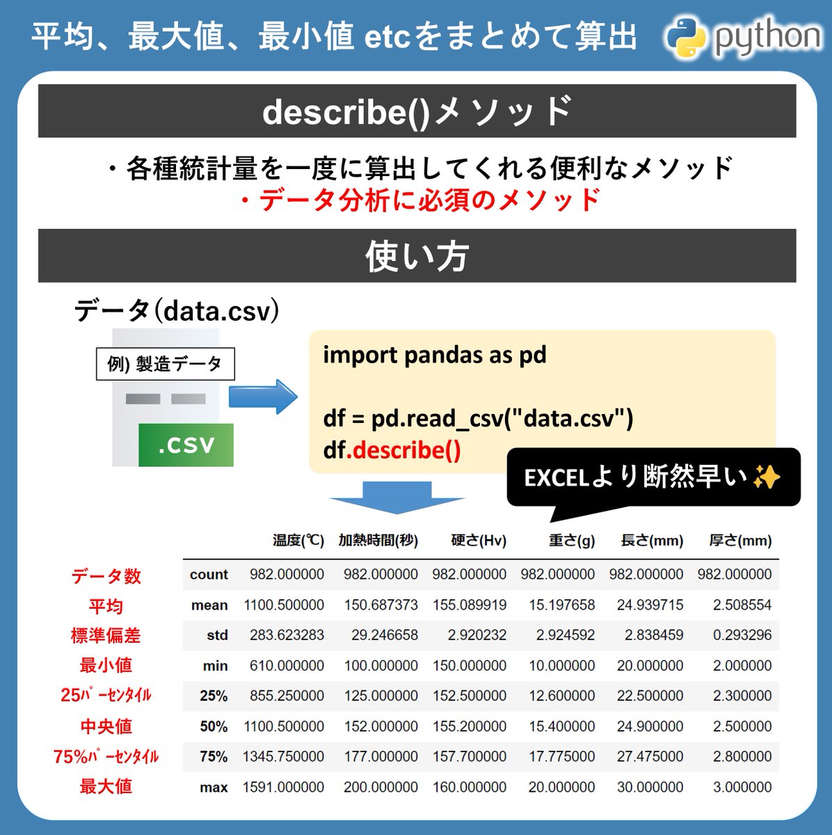 みやさかしんや@Python/AI/DX tweet media