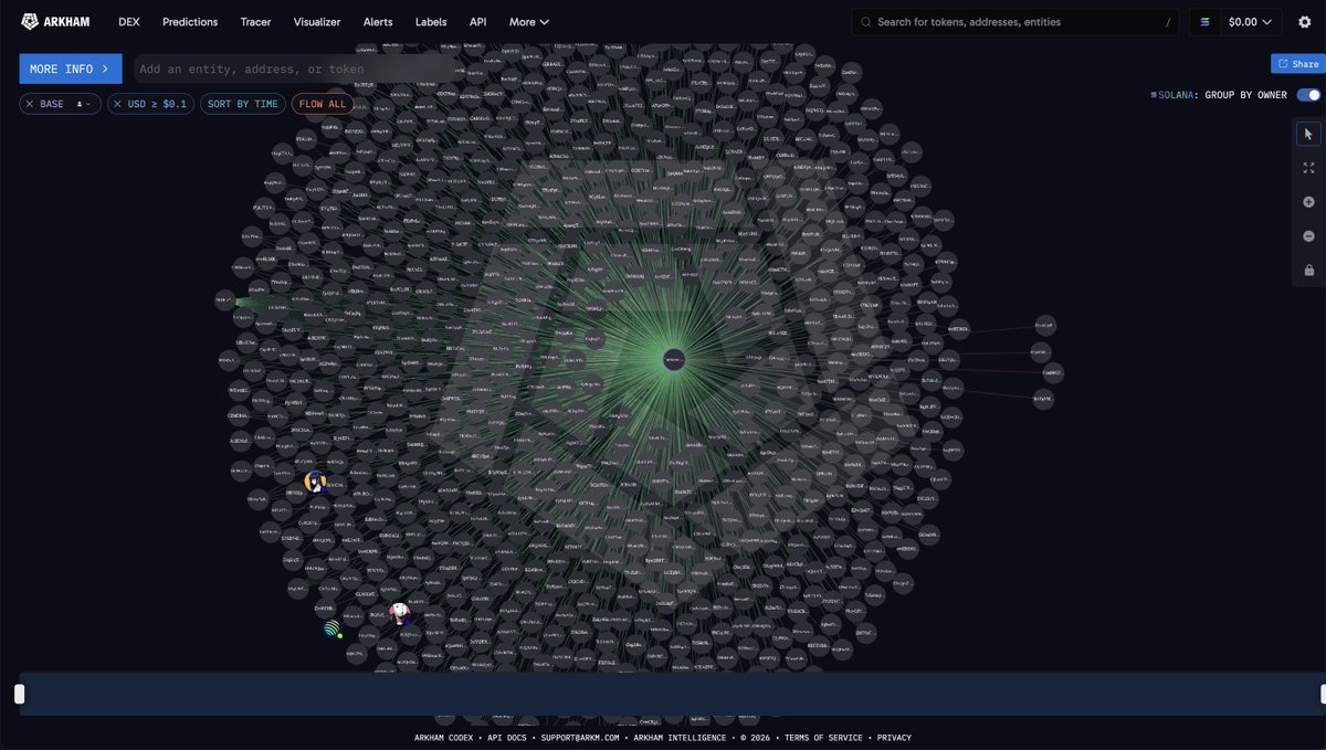 arkham's tweet photo. Ansem is up $75M on $ANSEM.

The pumpfun account “ansemconzimp” is up $73.8M after being sent 65% of the supply of ANSEM. 

After sending out airdrops, he has 58.7% of the supply remaining. How high will $ANSEM go? https://t.co/V8evH5lNai
