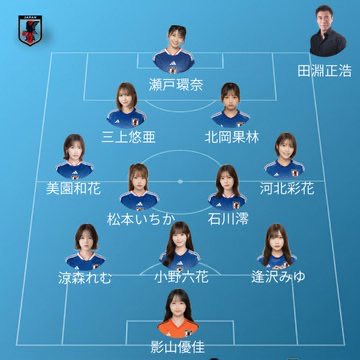 Psoul456's tweet photo. 結局サッカー見ましたが、やはり後半は力の差を感じましたね

けど、石川澪のインターセプトからゴールは今大会のベストゴールだと思います😊

おはようございます！ https://t.co/H36sQaMx2x