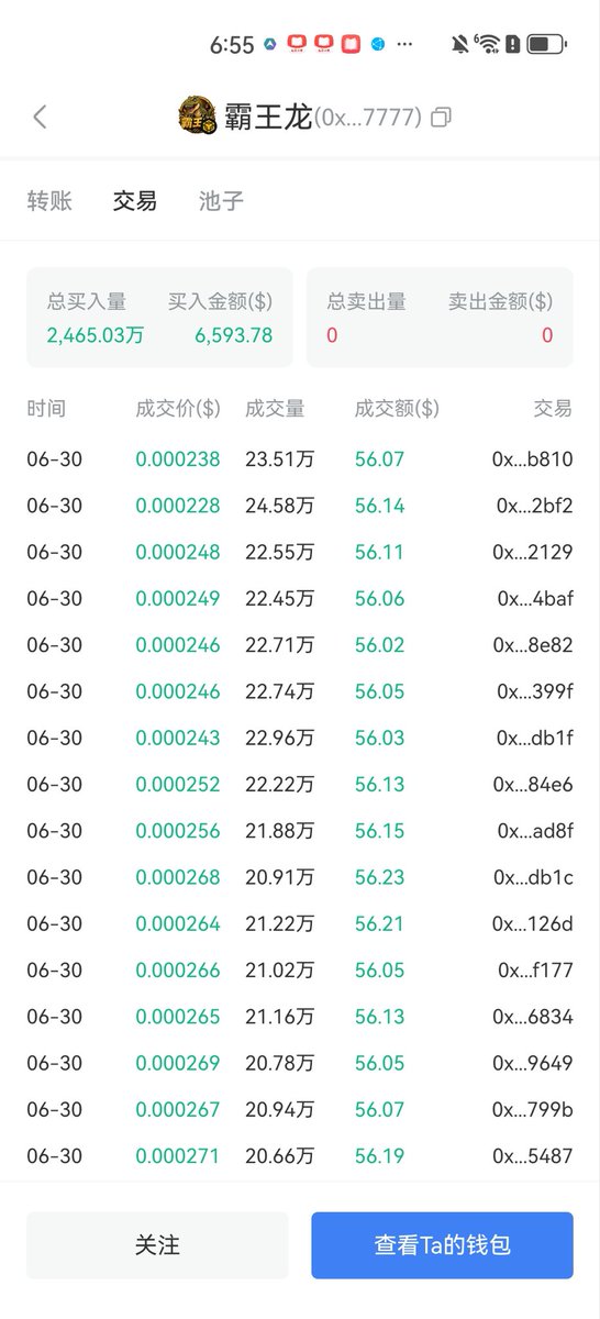 ConcFser32's tweet photo. 霸王龙🦖刚刚上线不到十二小时时间，已累计回购6600$，回流底池接近3BNB，这套机制俗称不死机制！非常完美，就算所有人不玩了，底池都会在，有交易就有回流👍 https://t.co/dkAFClvyC8