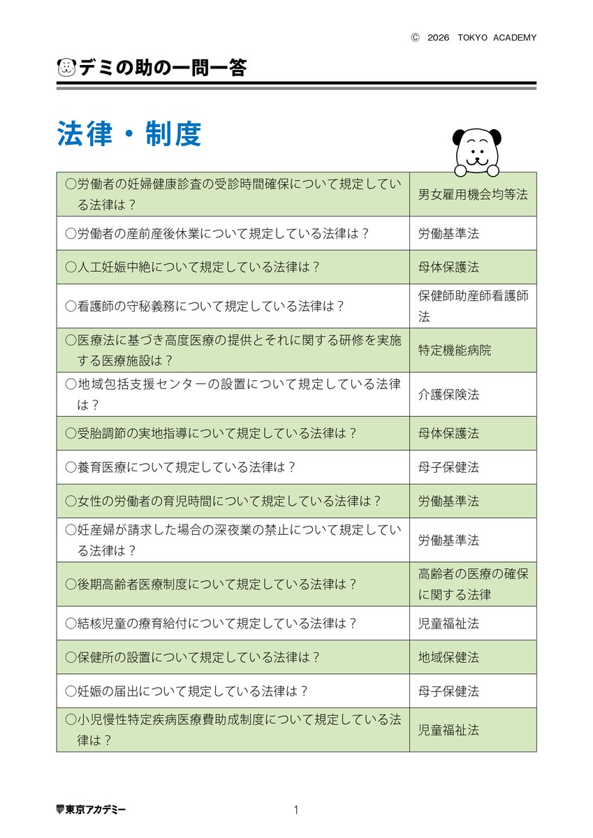 tokyoackango's tweet photo. 『法律問題、文字ばっかりで呪文にしか見えない…』一問一答を前にフリーズしているあなたへ。

「労働基準法に母子保健法、種類が多すぎて頭がパンクしそう！」と、国試の「法律・制度」に苦手意識を持っていませんか。丸暗記しようとするから辛くなるだけで、実はここ、コツさえ掴めば確実に点数が取れるボーナスステージなんです。

法律を味方につける考え方のコツは2つだけ。

① 「誰を守るためのルールか」をイメージする
「妊婦さんの産休や深夜業禁止は、働く人を守る『労働基準法』」「妊娠の届出や乳幼児健診は、ママと子どもを守る『母子保健法』」。主役を意識すると、法律名が自然としっくりくるようになります。

② 一問一答は「クイズ感覚」で何度も回す
じっくり覚えるより、デミの助の一問一答をゲームのようにテンポよく繰り返す方が脳に定着します。

法律は、未来のあなたと患者さんを守ってくれる大切な盾。少しずつ、クイズ感覚で得意に変えていきましょうね！

#看護師国家試験
#看護学生