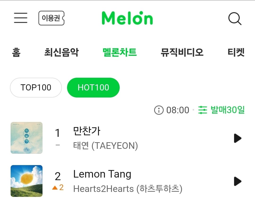 thsutleovos's tweet photo. GOOD MORNING TO MY GIRLS 🔥😍😍🔥
TAEYEON "만찬가" #1 in Melon HOT 100 (Last 30 Days) and just right after it is our Hearts2Hearts babies with "Lemon Tang" 🔥
This is my girls' generation 🎶 https://t.co/7681Dc2tVO