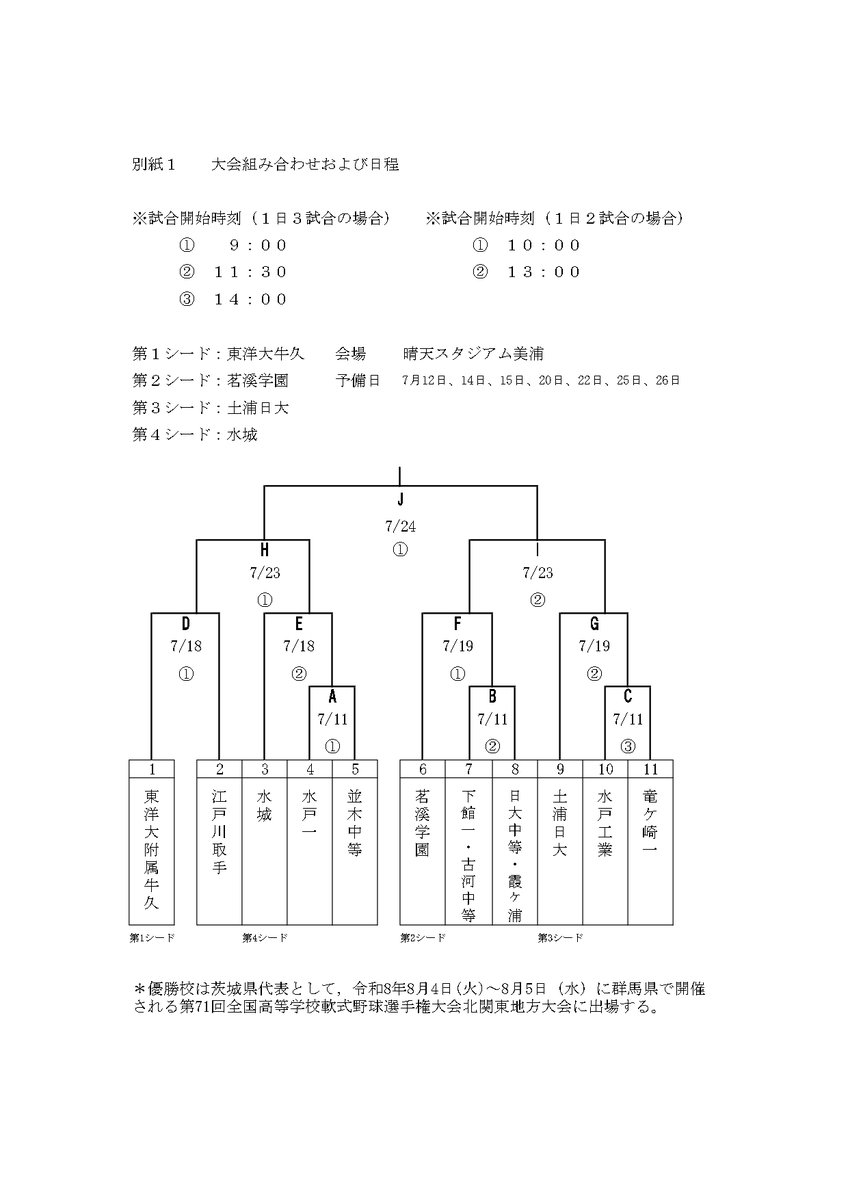 IBKNAN's tweet photo. 第71回全国高等学校軟式野球選手権大会北関東地方大会茨城県予選会が7月11日より開催いたします。 皆様のご声援をよろしくお願いいたします。 https://t.co/5nT5I7NvJd