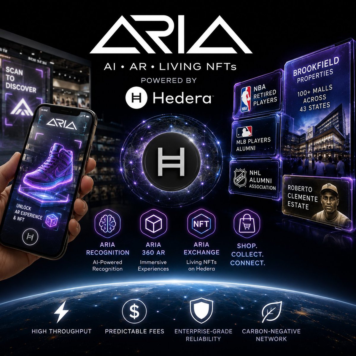 HederaKimchi's tweet photo. 🚀 ARIA Network Builds the Future of Digital Media with Hedera

ARIA Network is combining AI-powered recognition, AR, and Hedera-based NFTs to transform physical spaces into interactive digital experiences.

🤖 The platform includes:
• ARIA Recognition – AI-powered image & object recognition
• ARIA 360 AR – Immersive brand experiences
• @TheAriaExchange – @hedera -powered NFT marketplace featuring Living NFTs that evolve over time.

🏢 Major partnerships include:
• @Brookfield Properties (100+ malls across 43 U.S. states)
• @NBA Retired Players Association
• @MLB Players Alumni Association
• @NHL Alumni Association
• Roberto Clemente Estate

⚡ Built on Hedera for fast, low-cost, enterprise-grade digital collectibles.
🛍️ Point your phone at a poster or product to unlock AR experiences, NFTs, and shopping.
🧠 ARIA is connecting the physical and digital worlds through AI, AR, and Living NFTs.