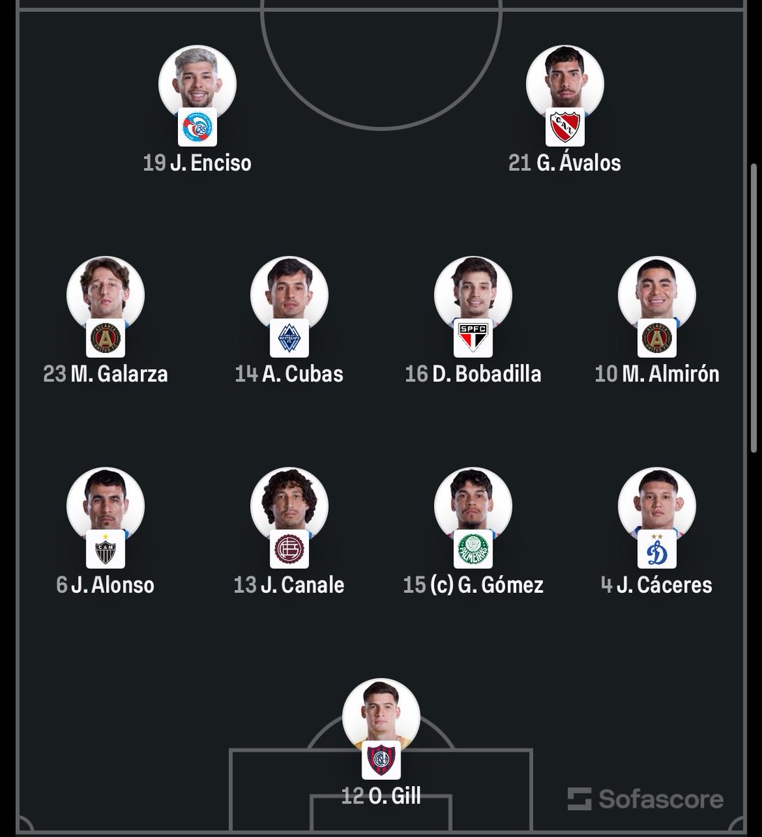 L4UT1CABJ's tweet photo. Mira el plantel de alemania y el plantel de paraguay, el mundial es una cosa hermosa https://t.co/ch4K7StaEj