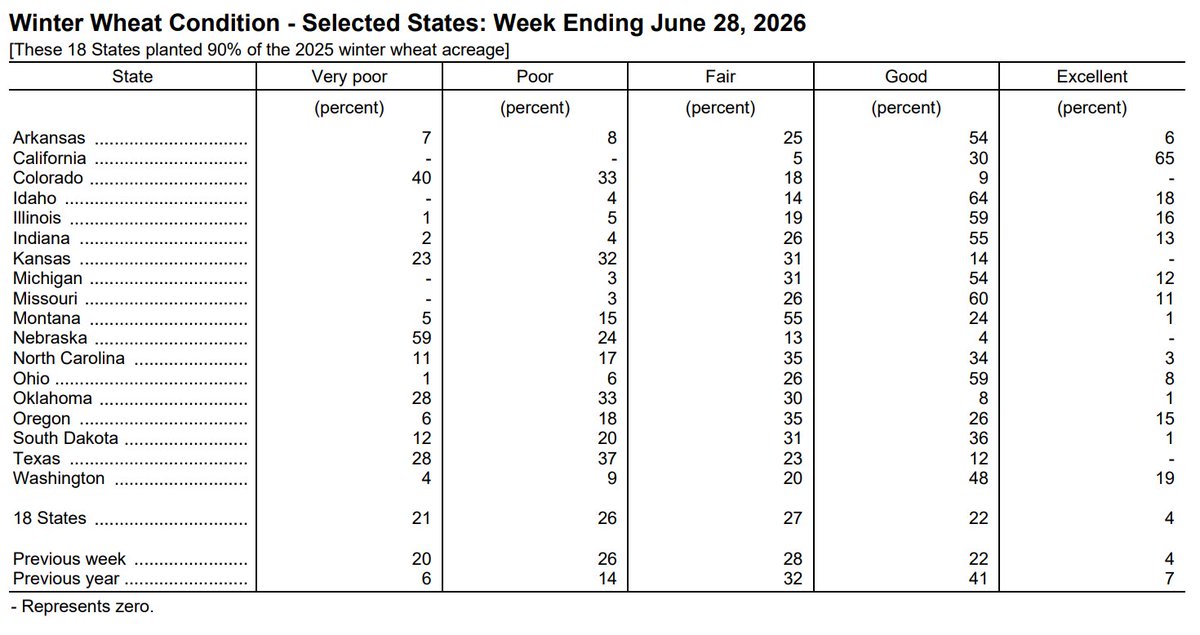 Andersons_GS's tweet photo. Melinda Terwillegar with the USDA Crop Progress Report: https://t.co/aA8mT1N0vl — #usda #cropprogress #corn #wheat #soybeans https://t.co/NmpXWvdHvt