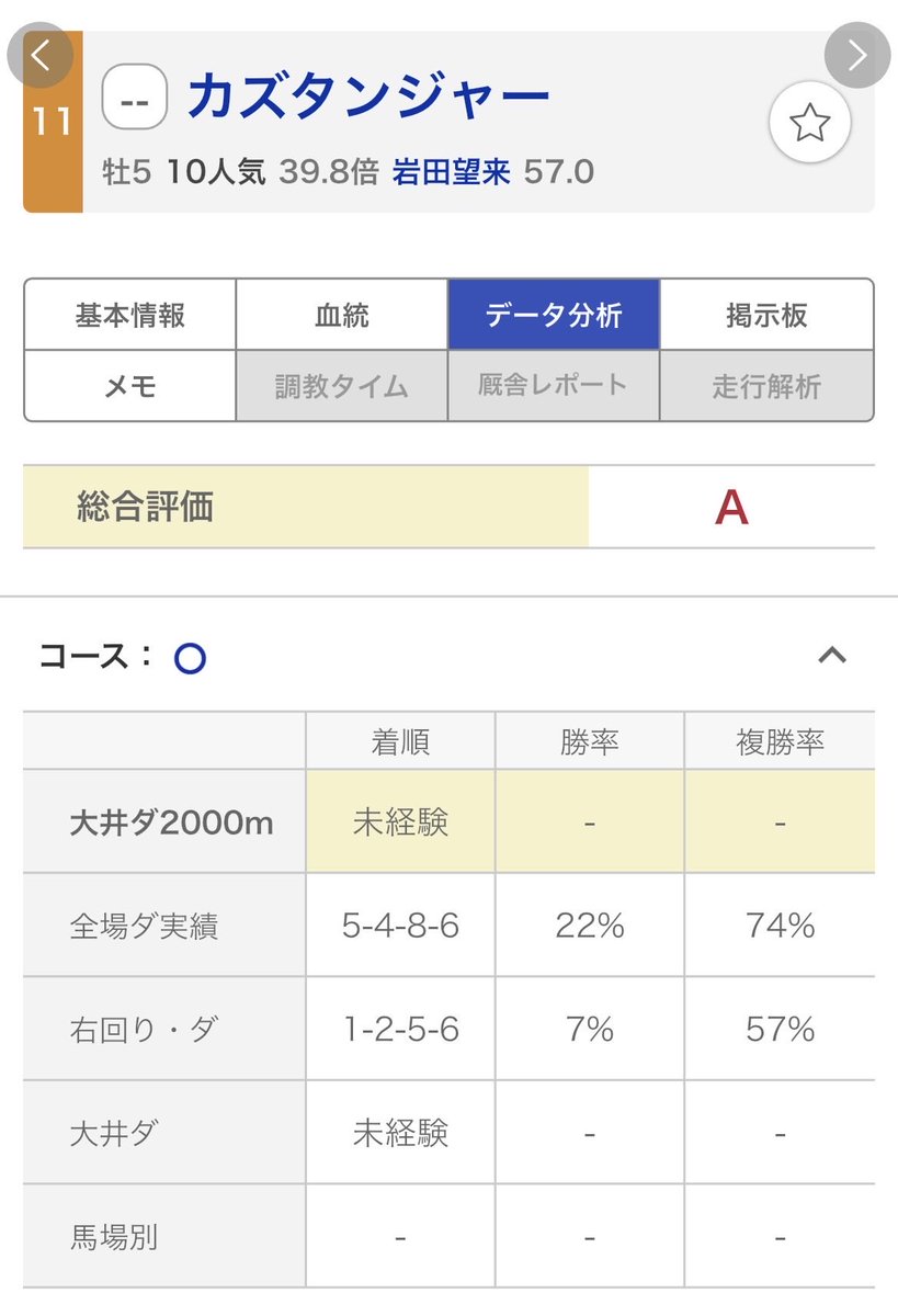 UMAmizo's tweet photo. おはようござUMAす🐴☀️

久しぶりの筋トレは筋肉痛が激しい😖🔥

明日は地方競馬jpn1 #帝王賞 が開催されますね🙌

注目馬 #カズタンジャー ‼️

夏の地方重賞でも勝利経験のある馬！🐴

2,000Mも4戦中、馬券外は1回のみで複勝率75%‼️‼️

注目したい1頭です！👍

夏競馬も楽しもう😆🏖 https://t.co/cq7jgmHiyC