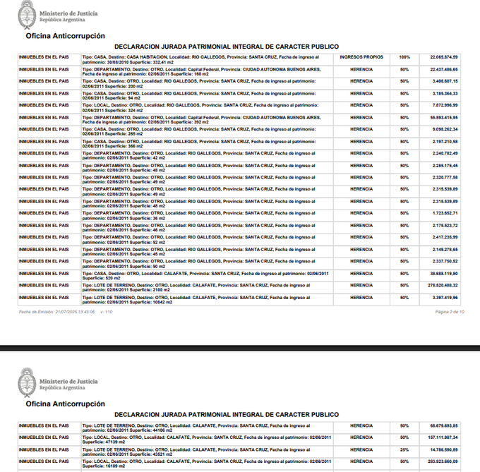 abrilcba_'s tweet photo. Máximo tiene declaradas más de 20 propiedades, todas heredadas de su madre corrupta. Todas robadas a los argentinos. Ladrones. https://t.co/0jMiRxFX41