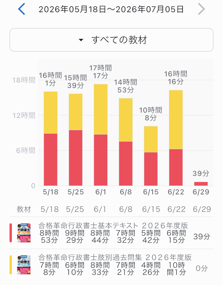 saneyuki0527's tweet photo. おはようございます☁️

サッカー日本代表、残念でした！

また4年後が楽しみです！

#中小企業診断士
#行政書士試験 https://t.co/qLKvuDUIde