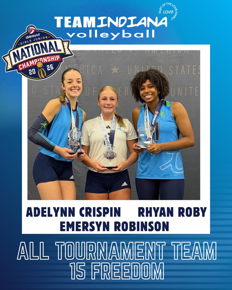 TeamIndianaVB's tweet photo. π What an incredible journey! Congratulations to our 15 Freedom All-Tournament Team honorees! π
β Adelynn Crispin
β Emersyn Robinson
β Rhyan Roby
You brought the energy, the hustle, and the highlight-reel plays all weekend long. Way to make #TINation proud! π #LOVBclubs https://t.co/DlVO52n5hX