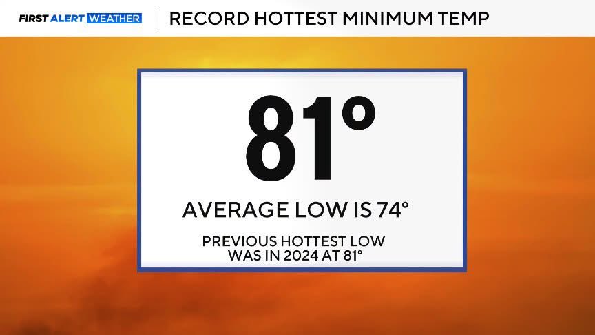 LBostwickWX tweet picture