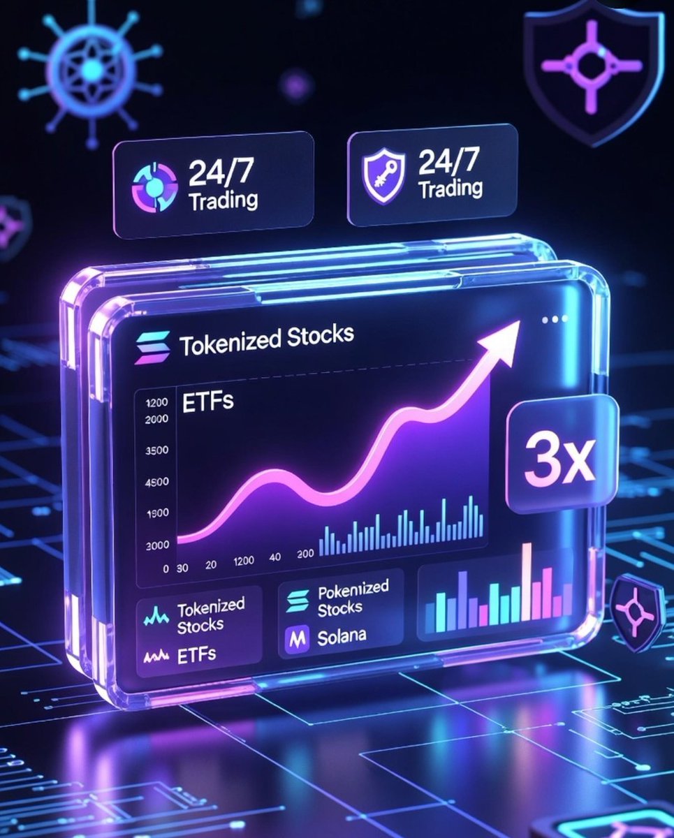 RayderV2x's tweet photo. Trading stocks on-chain just got an upgrade. 📈

@ShiftRWA brings 2× and 3× leveraged exposure to major assets without the terror of liquidation. No margin calls, no forced closesjust pure volatility you control in your own wallet. https://t.co/p8F2kpkuih