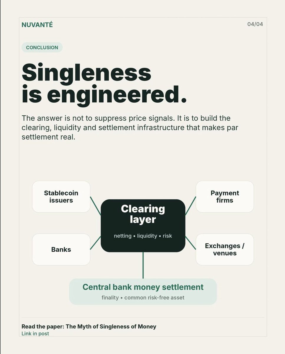 NuvantTech's tweet photo. Stablecoins don't expose a flaw in money. They expose the risks of private money.

Bank deposits and stablecoins are both private claims. The difference is that stablecoins price risk in the open.

Our latest paper explains why. ⬇️ https://t.co/ZzkUOgCKtH